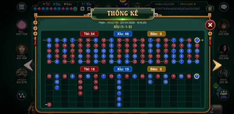 Bí Quyết Chinh Phục Casino Sicbo Đại Phú Quý Tại Go88 Cho Mọi Cược Thủ